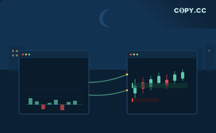 Funding Rate History and Position Visualization in Futures Zone